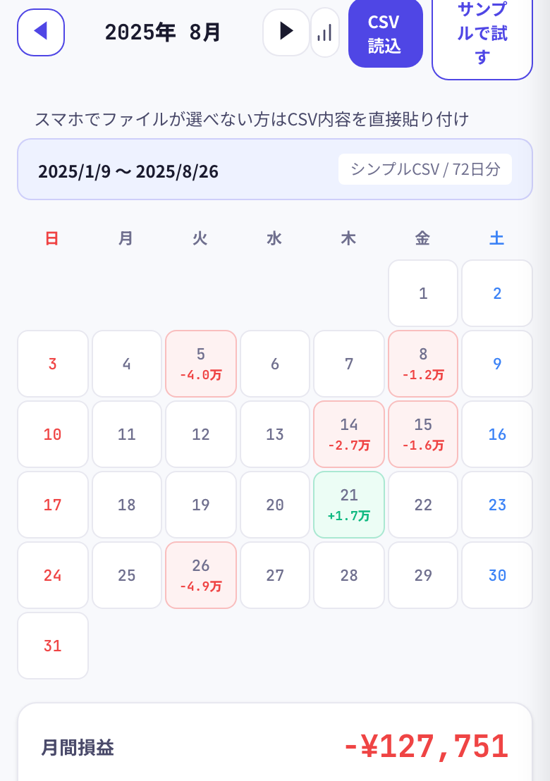 トレード損益カレンダーの月表示画面